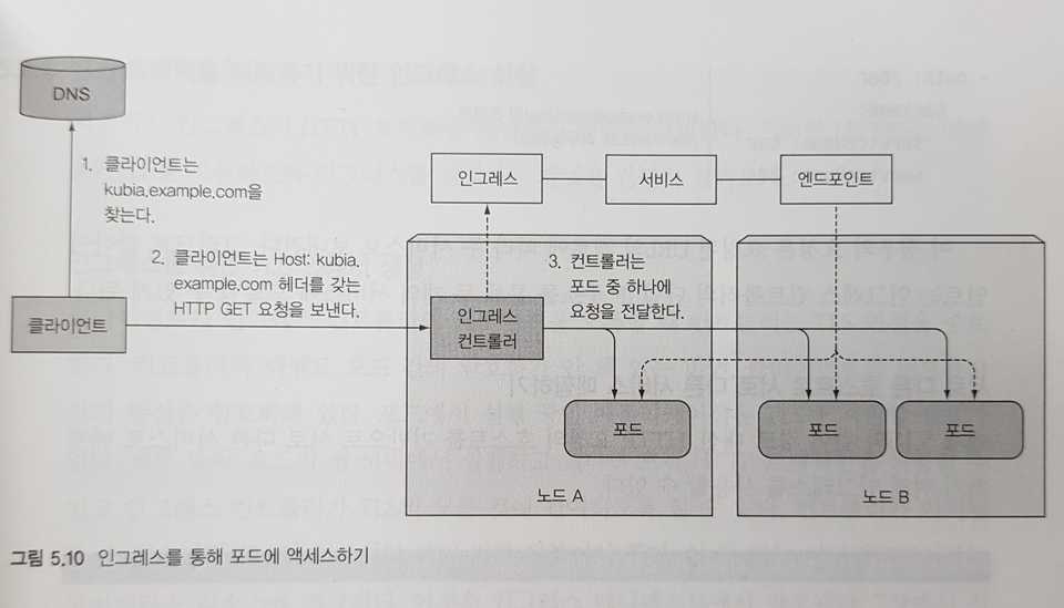 ingress controller