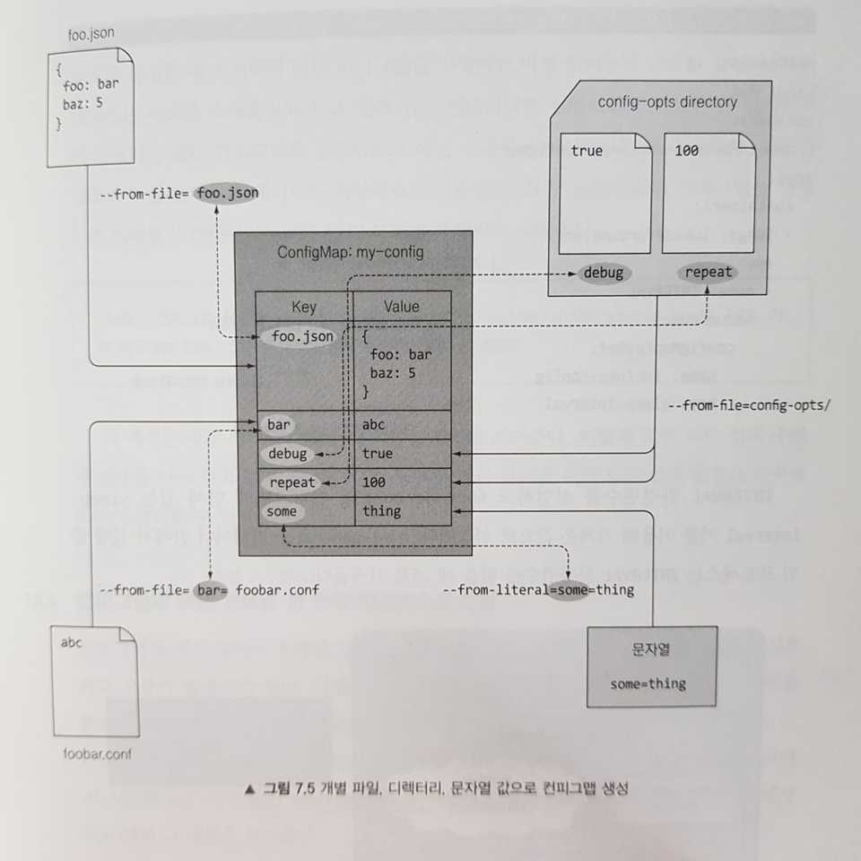 configmap2