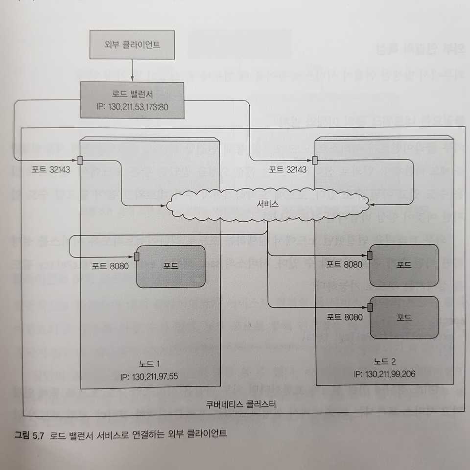 loadbalancer