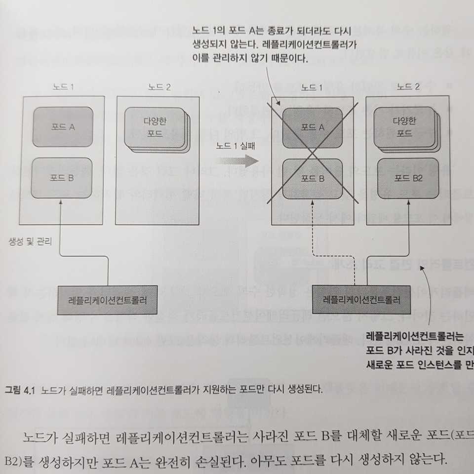 replication controller